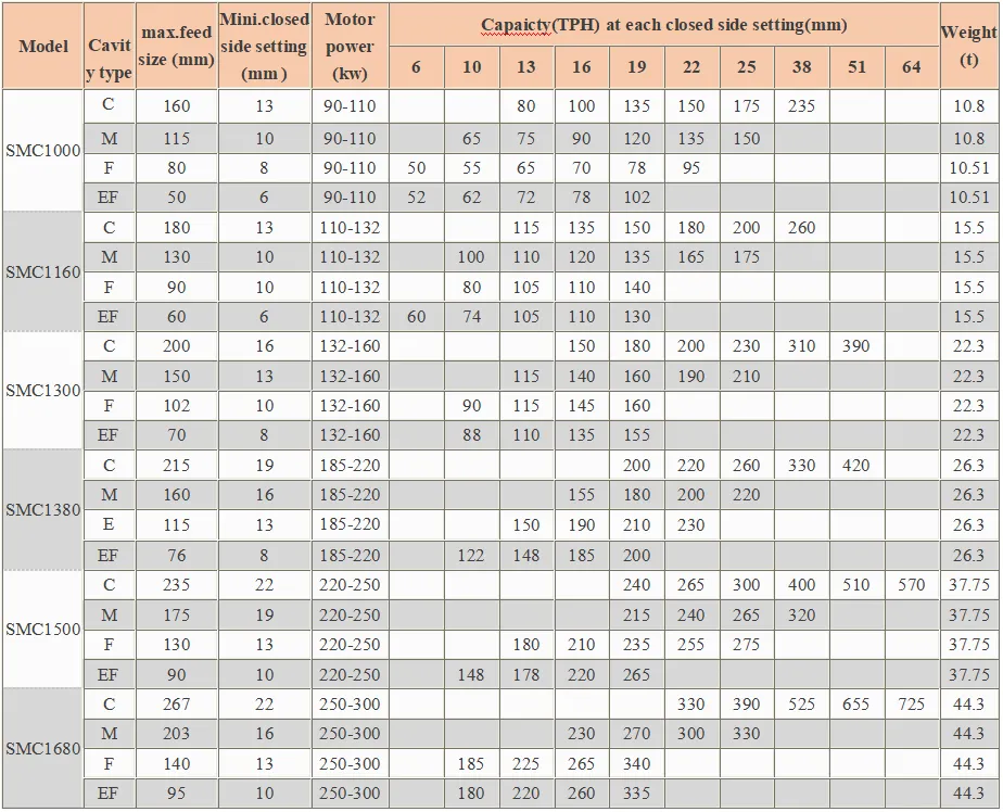 Compound Cone Crushers.webp
