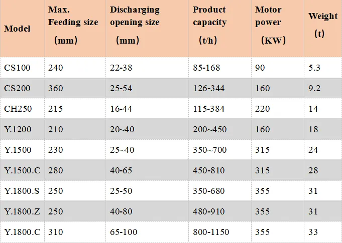 Single-cylinder hydraulic cone crushers.webp