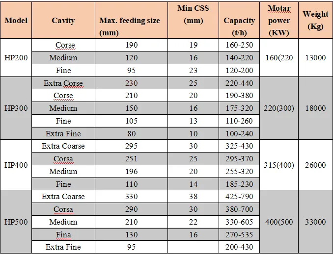 Multi-hydraulic cone crusher.webp