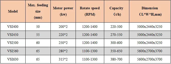 VSI Series Sand Making Machines.webp