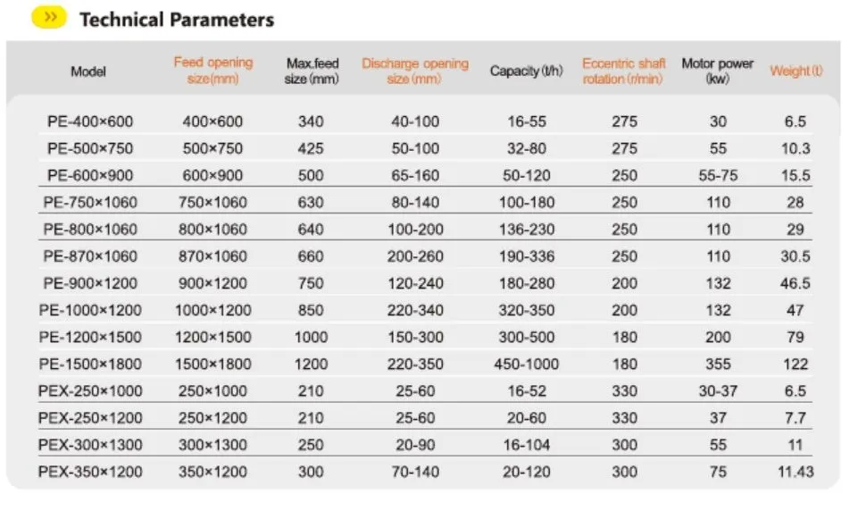 pe jaw crusher models.webp