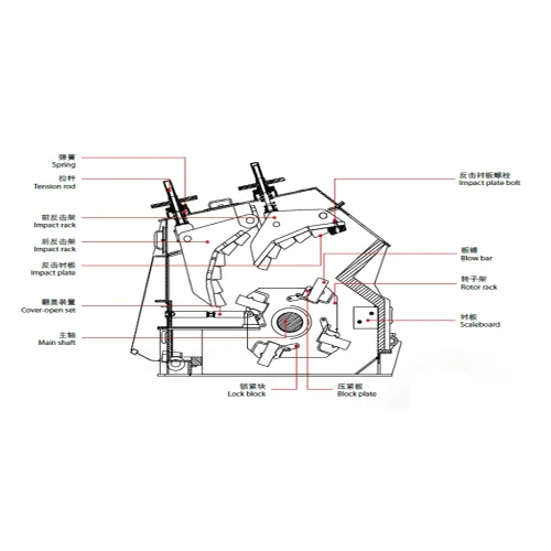 Ударная дробилка PF: ключевой инструмент для эффективного др