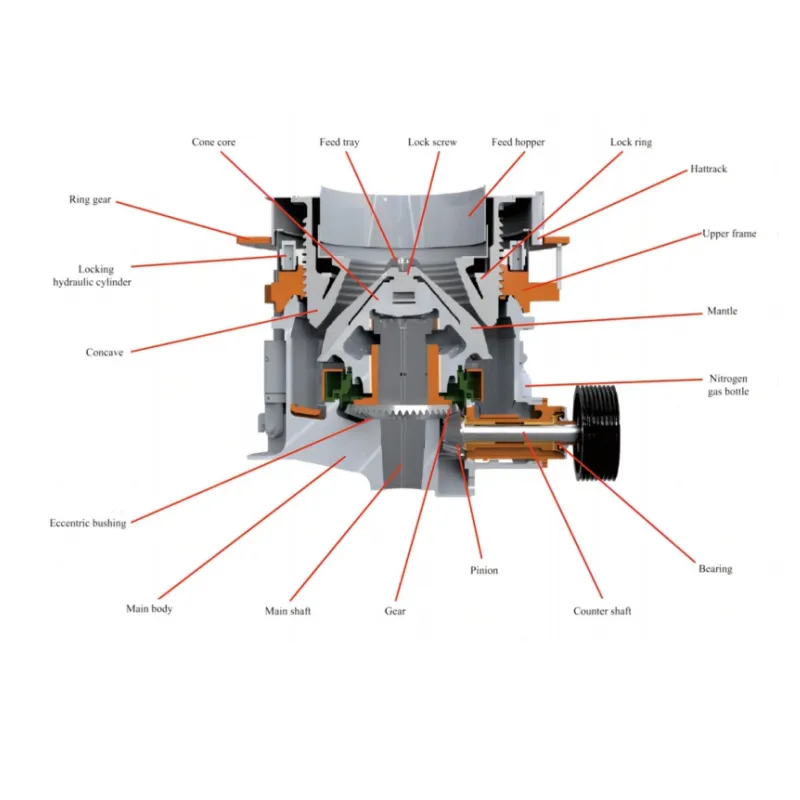 Multi-cylinder Hydraulic Cone Crusher: A