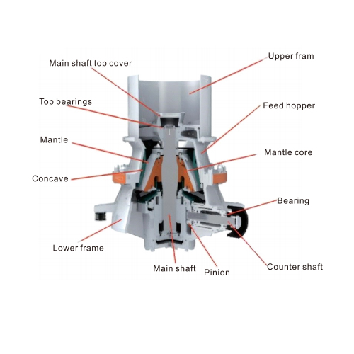 Single-Cylinder Hydraulic Cone