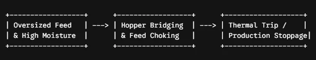 blockages in crushers