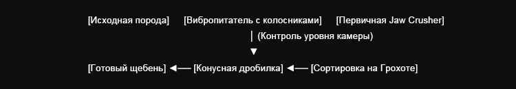 modern crusher systems-ru.webp
