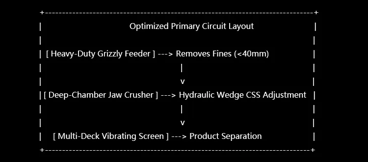 Technical Solutions to Prevent Blockages in Crushers