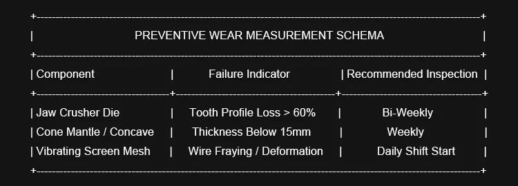 PREVENTIVE WEAR MEASUREMENT SCHEMA