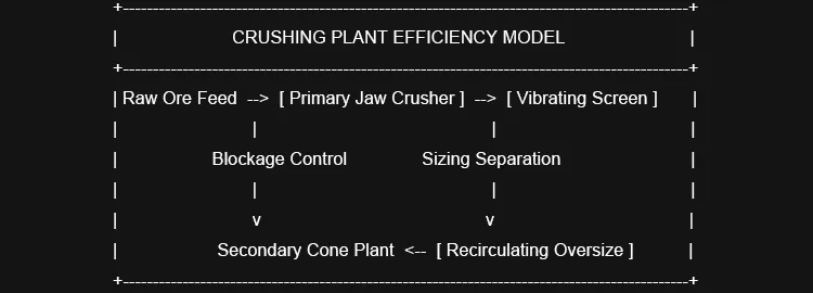 CRUSHING PLANT EFFICIENCY MODEL