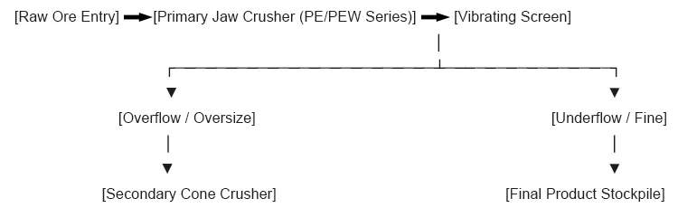 Heavy-Duty Jaw Crusher and Crusher Plant Operational Protocols in South Africa