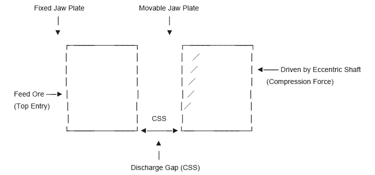 Fixed Jaw Plate vs Movable Jaw Plate