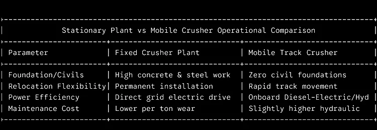 Stationary Plant vs Mobile Crusher Operational Comparison