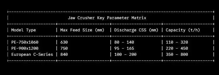 Jaw Crusher Key Parameter Matrix Jaw Crusher Key Parameter Matrix