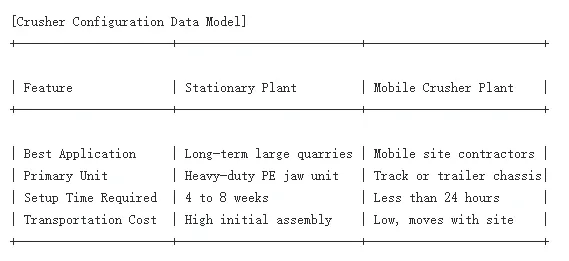 Crusher Configuration Data Model