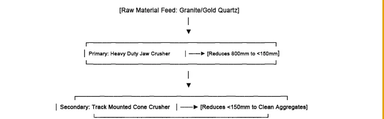 Crusher Plant,jaw crusher,Mining Machinery,Quarry Equipment,blockages in crushers,150 TPH stone crushing plant price,heavy duty mobile gold mining jaw crusher,track mounted cone crusher manufacturers,custom aggregate production line China,200 TPH granite quarry South Africa,reduce wear cost